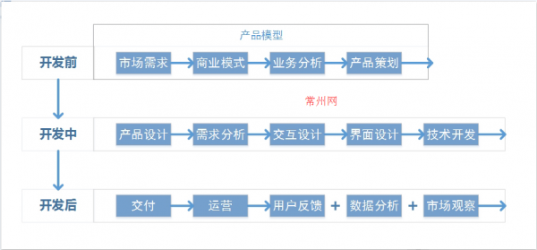 云端app开发(云端软件开发流程)-图2 云端app开发(云端软件开发流程)-图2