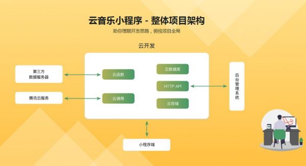 云端app开发(云端软件开发流程)-图3 云端app开发(云端软件开发流程)-图3