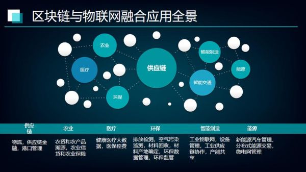 区块链如何应用到物联网(区块链结合物联网)-图2 区块链如何应用到物联网(区块链结合物联网)-图2