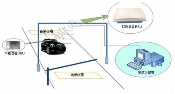 etmc物联网技术（etc物联网原理设计）
