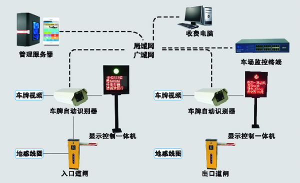 基于人工智能的车牌识别（智能识别车牌原理）