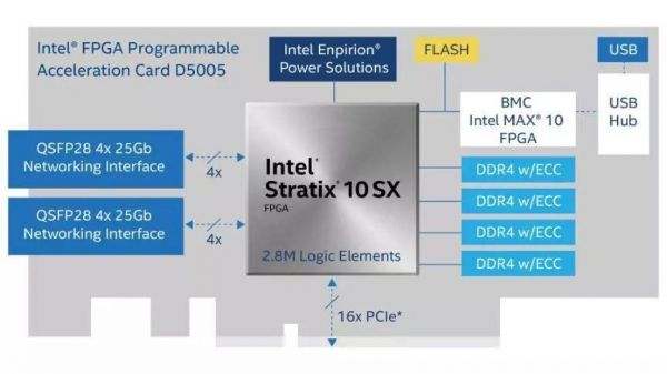 fpga+人工智能+平台（fpga在人工智能领域的优势）