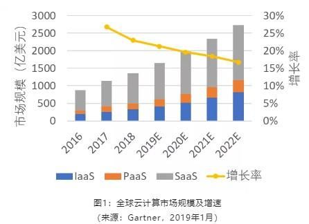 云端网络趋势(云端网络互联)-图2 云端网络趋势(云端网络互联)-图2