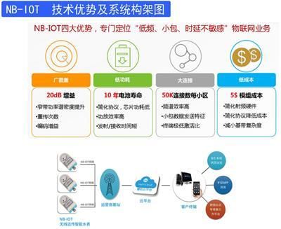 物联网协议之nb-iot技术(物联网nb是什么意思)-图3 物联网协议之nb-iot技术(物联网nb是什么意思)-图3