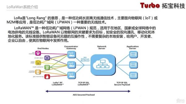 物联网协议之nb-iot技术(物联网nb是什么意思)-图2 物联网协议之nb-iot技术(物联网nb是什么意思)-图2