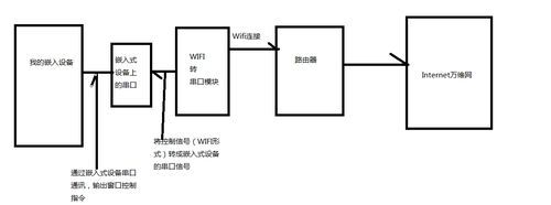 wifi模块通信原理(wifi模块通信协议)-图2 wifi模块通信原理(wifi模块通信协议)-图2