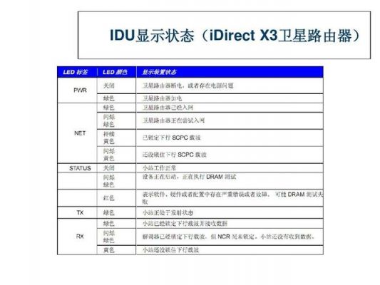 idirect卫星通信系统(卫星通信功能)-图3 idirect卫星通信系统(卫星通信功能)-图3