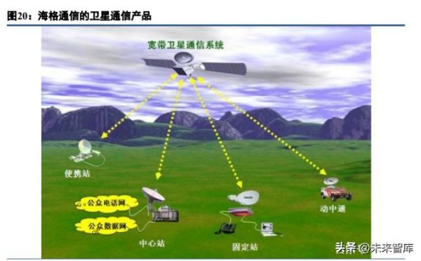 idirect卫星通信系统(卫星通信功能)-图2 idirect卫星通信系统(卫星通信功能)-图2