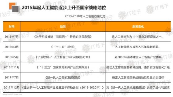 评价中国人工智能（如何评价人工智能时代）