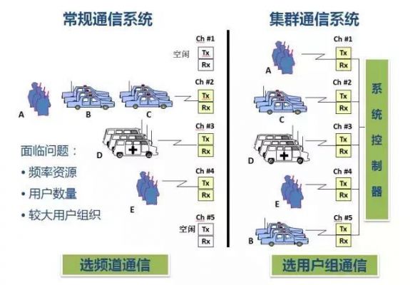 集群通信论坛（集群通信的基本概念）