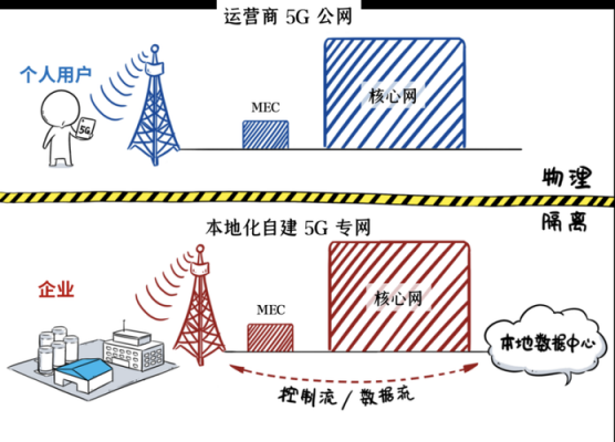通信专网（通信专网发展）