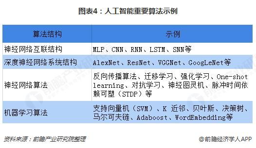 人工智能的分类算法（人工智能算法类别）