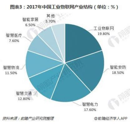 工业物联网上市公司（工业物联网 上市公司）