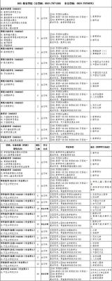 西北师范大学物联网（西北师范大学物联网工程专业怎么样）