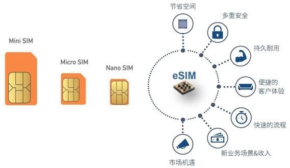 关于sim卡通讯物联网的信息