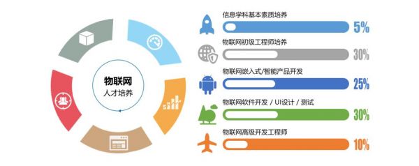 物联网职位研发（物联网职位研发方向）
