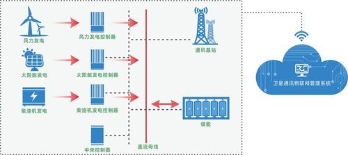 通信基站储能（基站储能系统方案）