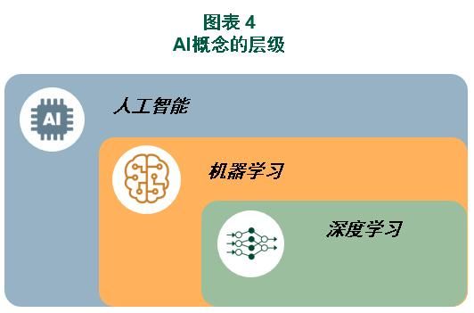 人工智能怎么测试方法(人工智能怎么测试方法视频)-图3 人工智能怎么测试方法(人工智能怎么测试方法视频)-图3