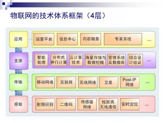 物联网系统开发及应用(物联网应用系统开发项目)-图2 物联网系统开发及应用(物联网应用系统开发项目)-图2