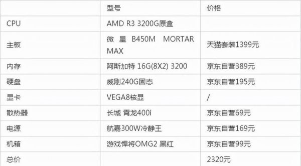 3500组装台式电脑配置(台式电脑组装品牌配置3500元左右)-图1 3500组装台式电脑配置(台式电脑组装品牌配置3500元左右)-图1