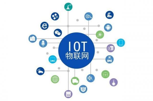 互联网加3.0物联网(物联网 互联互通)-图2 互联网加3.0物联网(物联网 互联互通)-图2