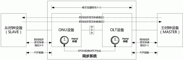 并行通信时钟(并行时钟和串行时钟)-图2 并行通信时钟(并行时钟和串行时钟)-图2