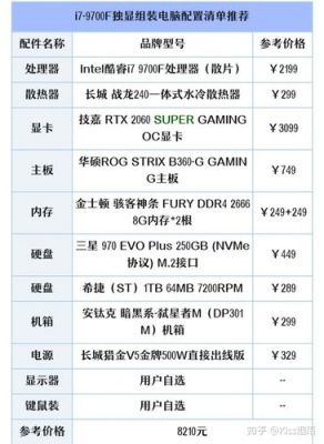 物联网工程需要电脑配置(物联网工程电脑配置要求高吗)-图2 物联网工程需要电脑配置(物联网工程电脑配置要求高吗)-图2