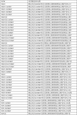 铁路长途对称通信电缆（通信对称电缆型号）