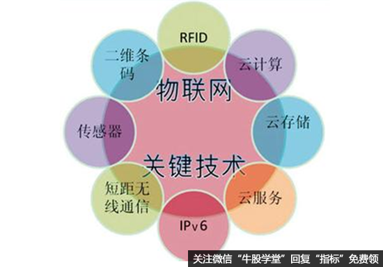 物联网矩估计法（物联网计算题）
