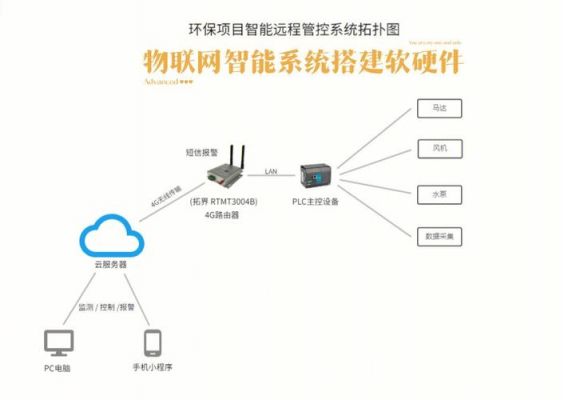物联网远程技术方案(物联网远程控制模块怎么使用)-图3 物联网远程技术方案(物联网远程控制模块怎么使用)-图3