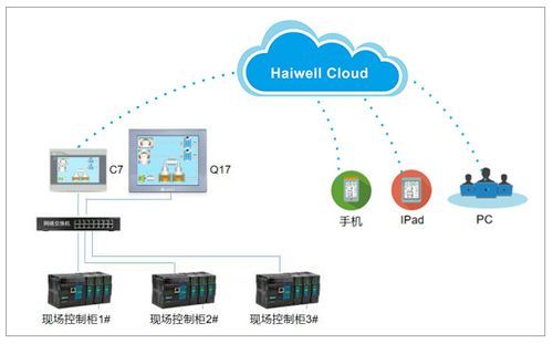 物联网远程技术方案（物联网远程控制模块怎么使用）