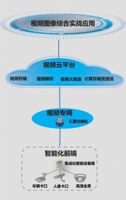 好到云端（云到端的整体解决方案）
