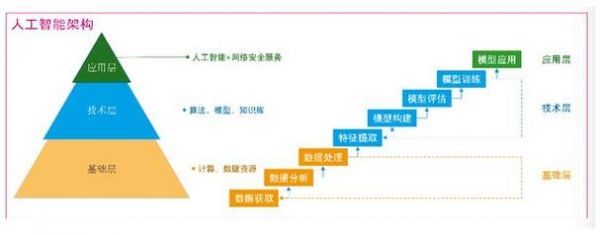 人工智能运维应用(人工智能运维应用领域)-图3 人工智能运维应用(人工智能运维应用领域)-图3
