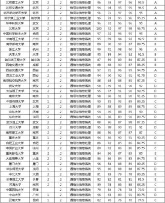 通信考研难度排名(通信考研哪个学校好考)-图3 通信考研难度排名(通信考研哪个学校好考)-图3