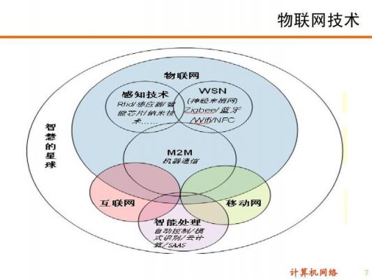 物联网技术之争（物联网最先进的技术）