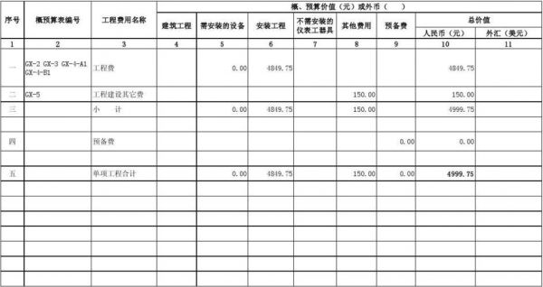 通信工程施工费(通信工程价格表)-图3 通信工程施工费(通信工程价格表)-图3