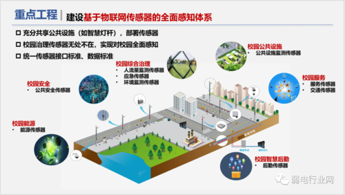 物联网在学校中的应用(物联网在中小学的应用)-图1 物联网在学校中的应用(物联网在中小学的应用)-图1