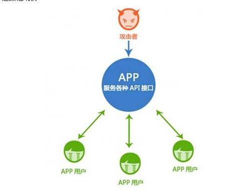 云端接口码(云服务接口)-图2 云端接口码(云服务接口)-图2