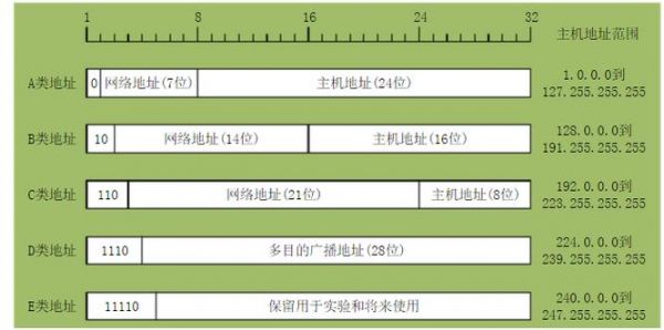 物联网卡的地址和ip（物联卡的ip是哪里来的）