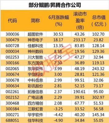华为通信（华为通信龙头股票）