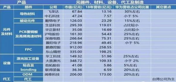 华为通信(华为通信龙头股票)-图2 华为通信(华为通信龙头股票)-图2