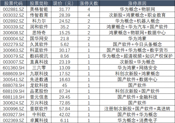 华为通信(华为通信龙头股票)-图3 华为通信(华为通信龙头股票)-图3