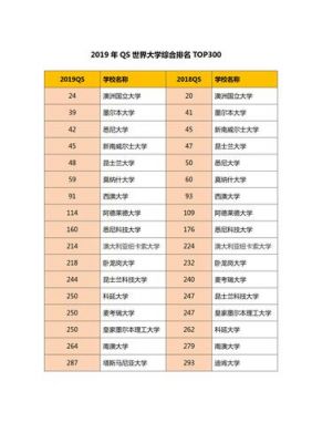 墨尔本大学通信工程（墨尔本大学通信工程排名）