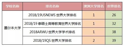墨尔本大学通信工程(墨尔本大学通信工程排名)-图2 墨尔本大学通信工程(墨尔本大学通信工程排名)-图2
