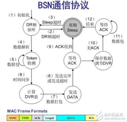 通信协议三要素（通信协议有哪几种）