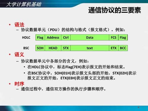 通信协议三要素(通信协议有哪几种)-图3 通信协议三要素(通信协议有哪几种)-图3