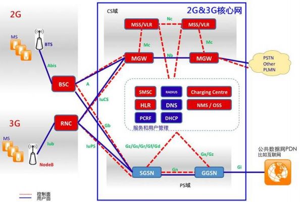 mme通信(mme通信百科)-图3 mme通信(mme通信百科)-图3