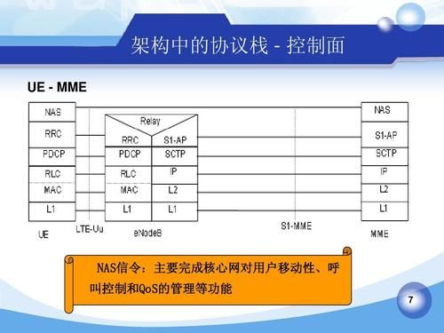 mme通信(mme通信百科)-图2 mme通信(mme通信百科)-图2