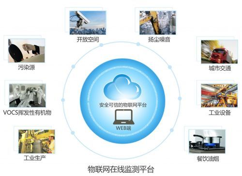 上海工业物联网云平台（上海物联网企业云专业生产）