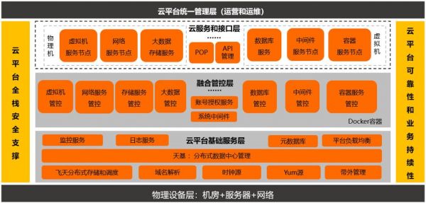 企业云端系统(企业云端系统有哪些)-图2 企业云端系统(企业云端系统有哪些)-图2